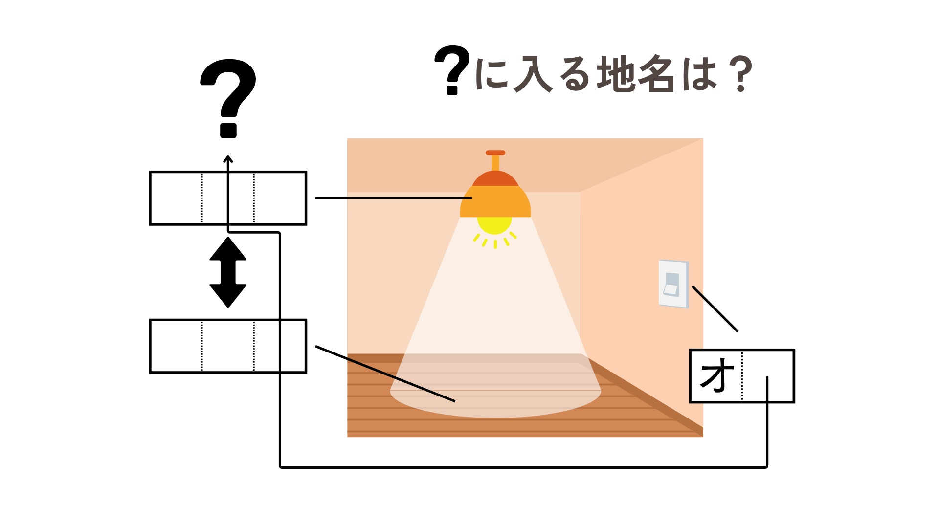 問題画像 3-1