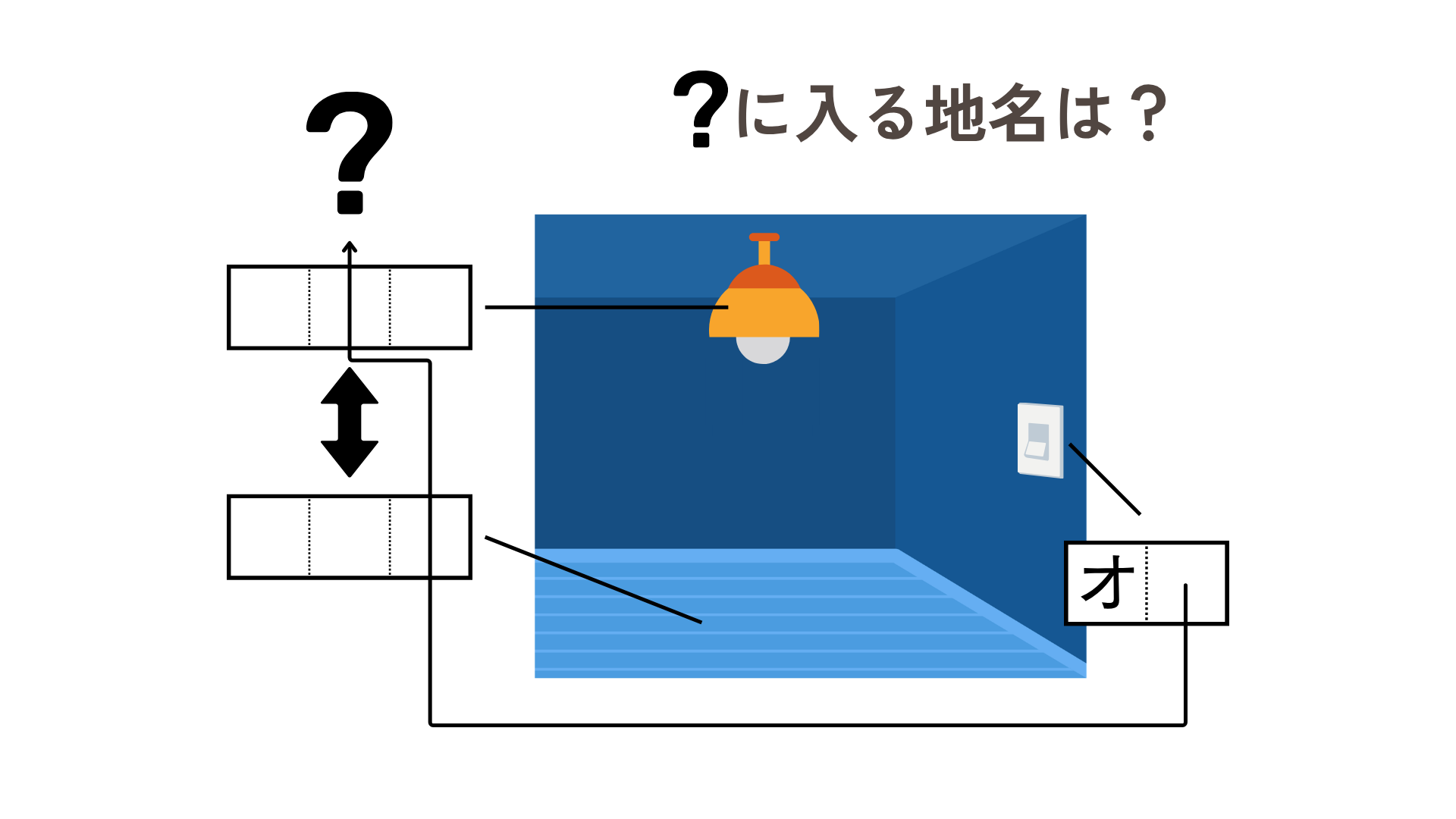 問題画像 3-2